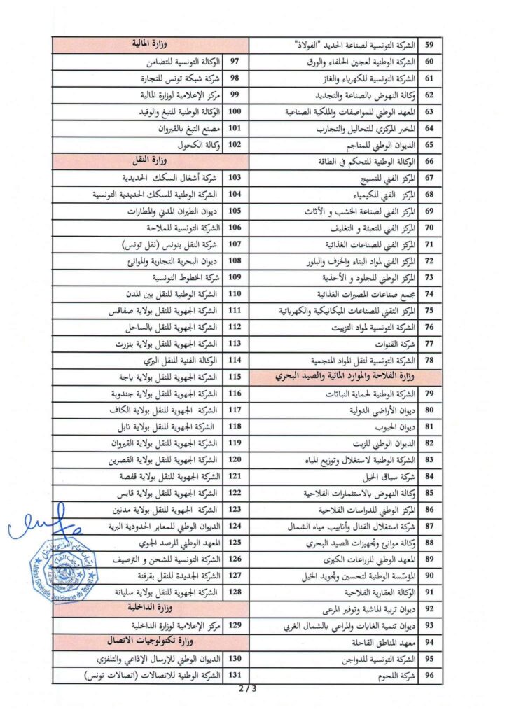 Tunisie Telegraph — الأولى اضراب عام في المؤسسات والمنشات العمومية يوم 16 جوان