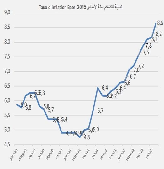 Tunisie Telegraph — الأولى توقعات خبير اقتصادي : الرفع في نسبة الفائدة وتشديد القيود على القروض البنكية والترفيع في الأسعار