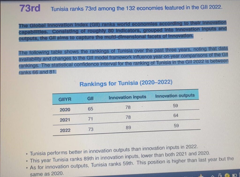 Tunisie Telegraph — الأولى تونس تواصل تراجعها للسنة الثانية على التوالي في مؤشر الابتكار العالمي