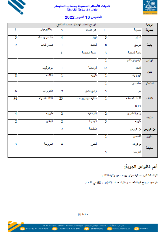 Tunisie Telegraph — الأولى القائمة النهائية لكميات الأمطار