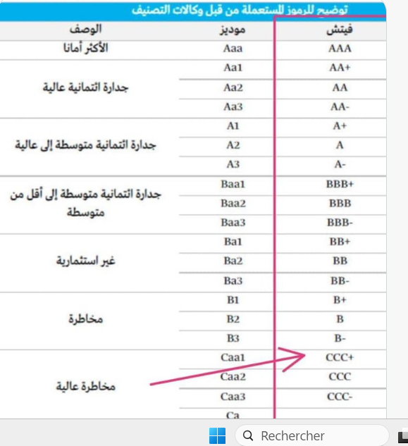 Tunisie Telegraph — الأولى وكالة فيتش تصدر تقريرها حول تونس : رغم التقدم ما زالت هناك مخاطر تتعلق بالاستقرار السياسي والاقتصادي