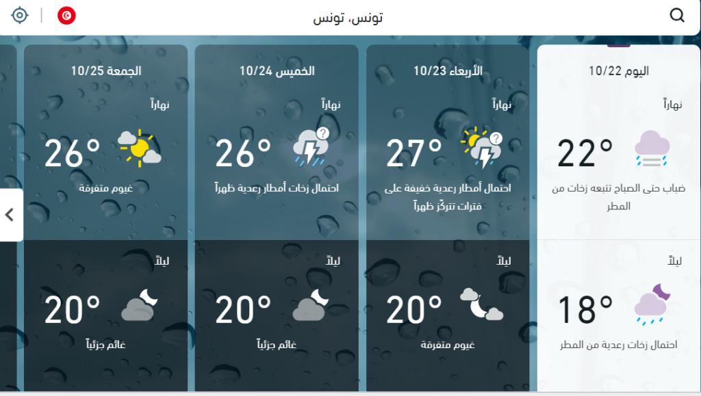 Tunisie Telegraph — الأولى تونس - أحوال الطقس الى غاية يوم الجمعة