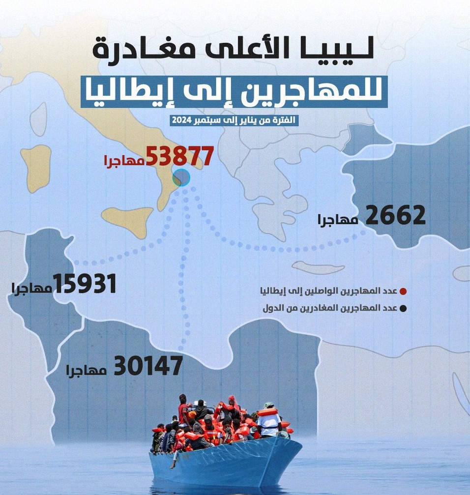 Tunisie Telegraph — الأولى وكالة نوفا: تفوق ليبيا على تونس في مغادرة المهاجرين إلى إيطاليا