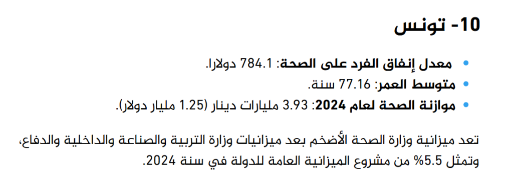 Tunisie Telegraph — الأولى تقرير دولي.. كم تنفق تونس على صحة مواطنيها مقارنة بالدول العربية الأخرى؟