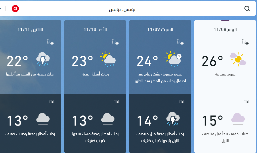 Tunisie Telegraph — الأولى تونس أحوال الطقس خلال الأيام القادمة