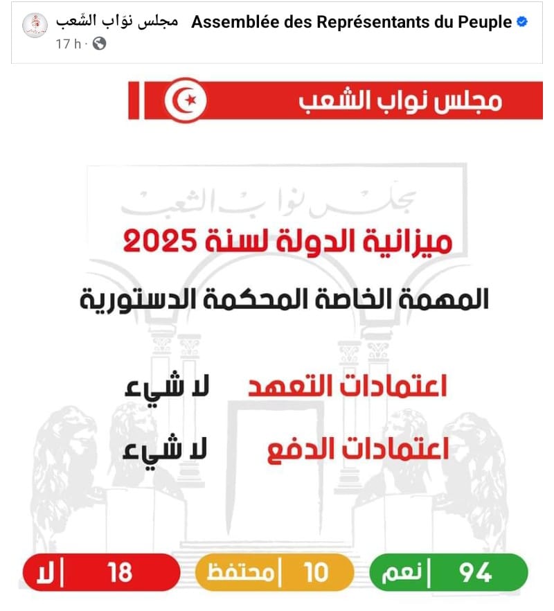 Tunisie Telegraph — الأولى ميزانية 2025 تجاهلتها : ولادة المحكمة الدستورية تبقى معلقة