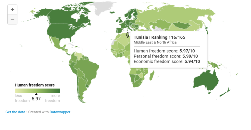 Tunisie Telegraph — الأولى تصنيف الحرية الإنسانية لعام2024: تونس تحصل على المعدل في جميع المؤشرات إلا في مؤشر سيادة القانون